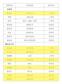 2019昆明地区职工文化创意职业技能竞赛DGI校友取得优异成绩