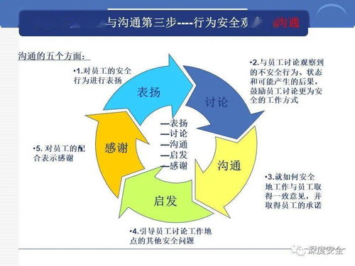 精品ppt 跨国公司安全管理文化分享