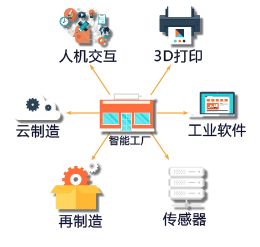 企业智能工厂转型,让我来为你支支招