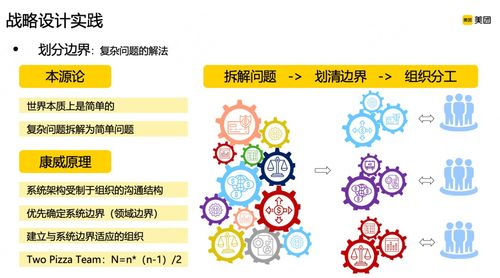 领域驱动设计ddd在b端营销系统的实践