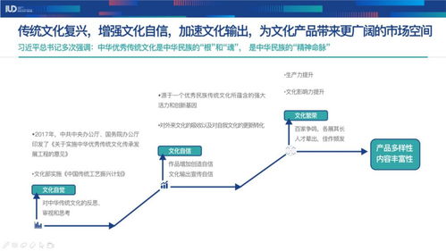 浙江省文化创意设计产业总结与趋势展望专项分论坛隆重举行